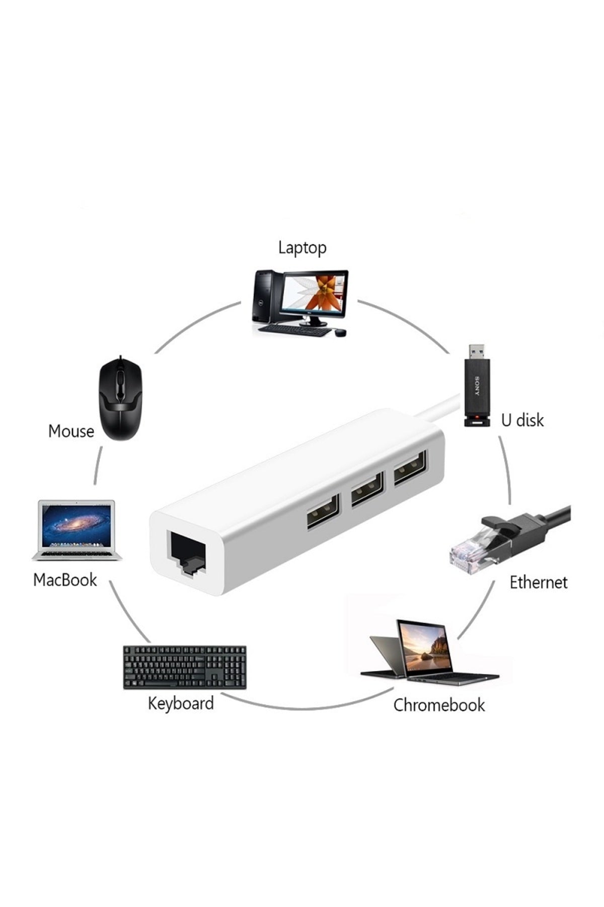 TriLine Aluminyum Usb To Rj45 Ethernet + Usb 3 Port Hub Çoklayıcı