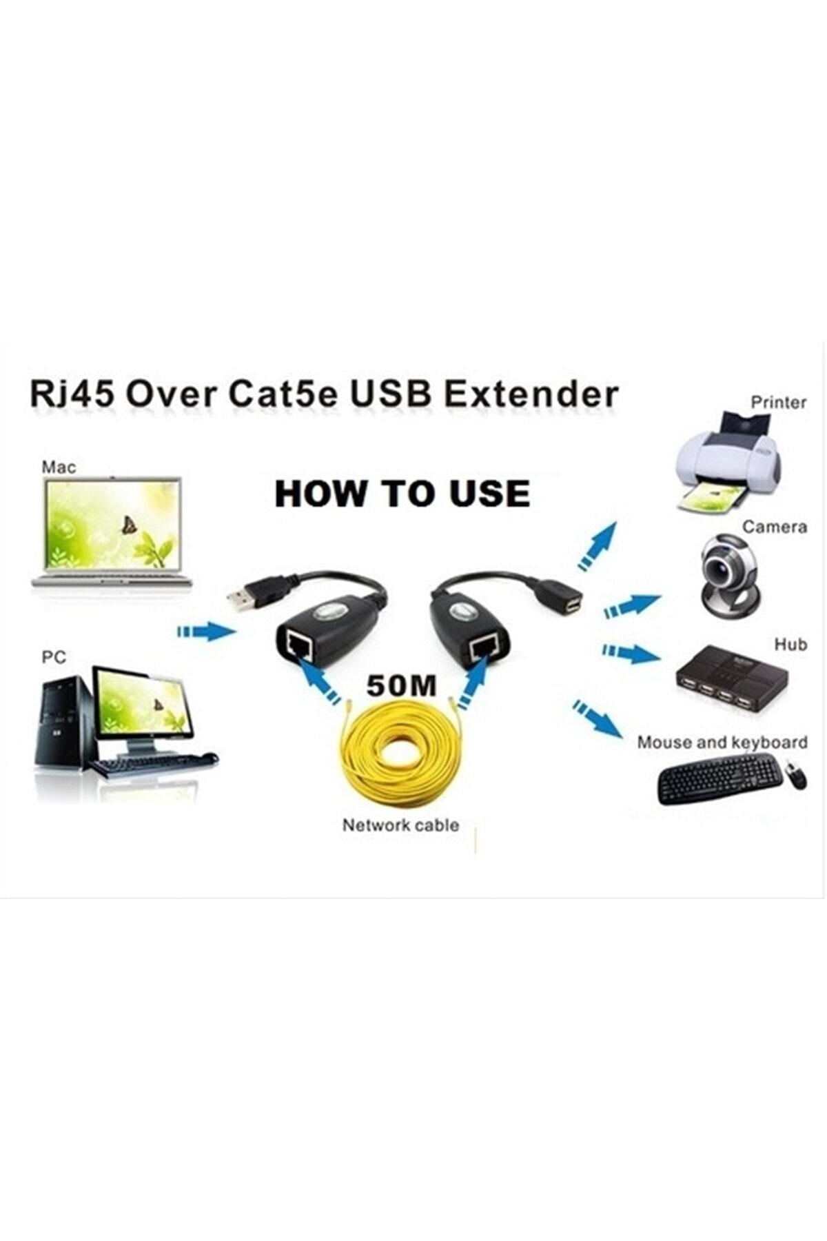 TriLine Usb2.0 Rj45 Extender Uzatma Kablosu Cat5-cat6 Uzatıcı - Görsel 6